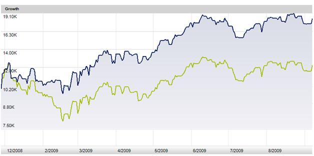 chart commodities chart commodities