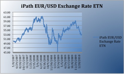 USD)