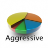 Pie Chart Aggresive Small