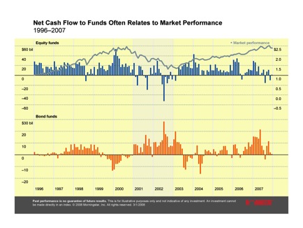 Net Cash Flow