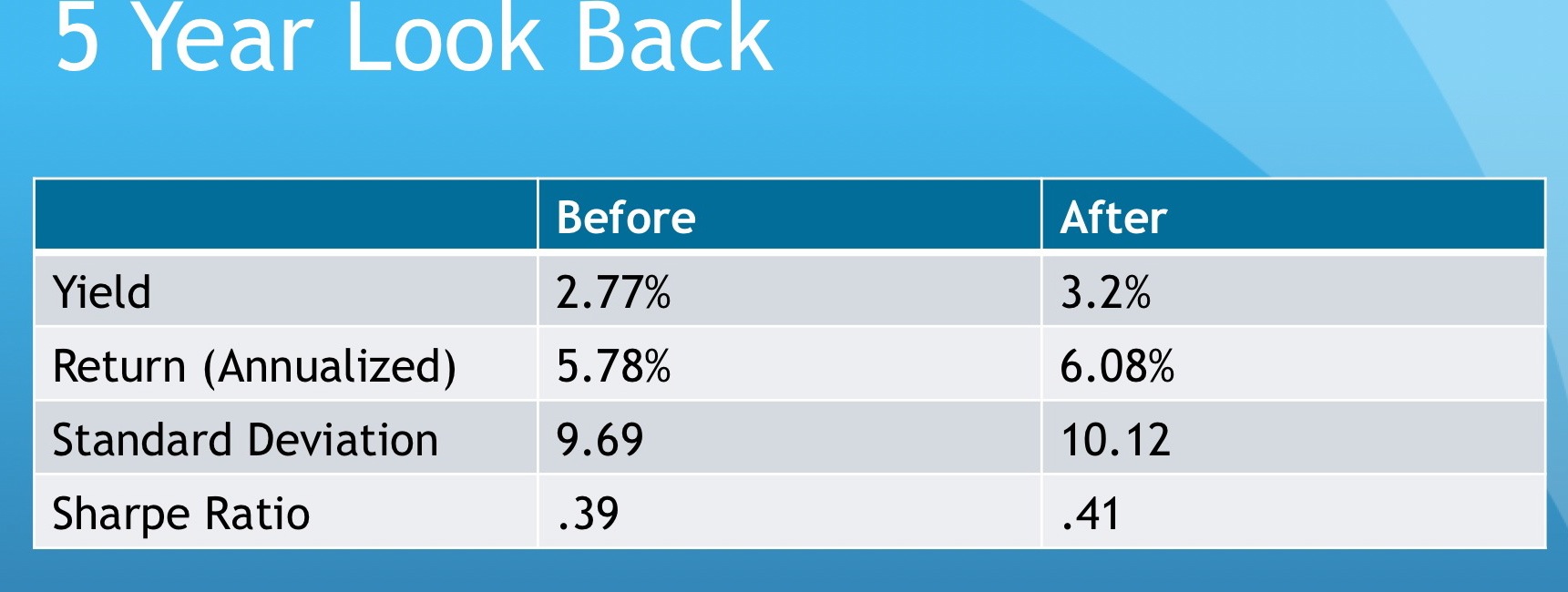 changesummary