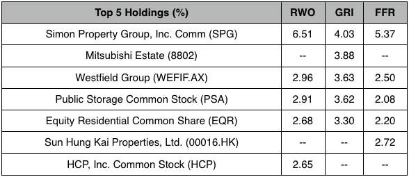Holdings All