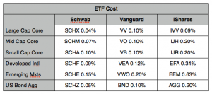 ETF COSTS AS OF 09-26-12