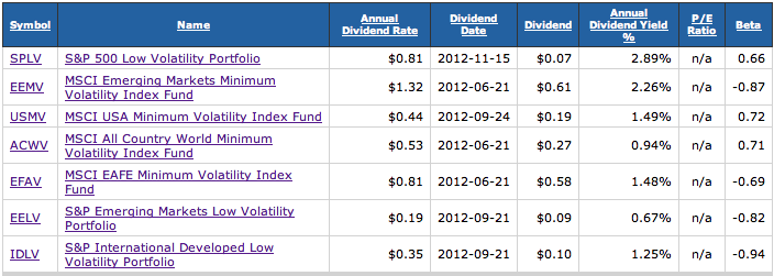 Dividends