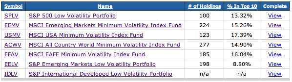 Holdings
