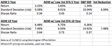 Low Vol EFA